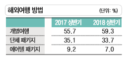 에디터 사진